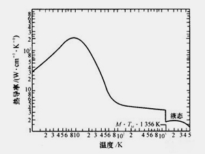 熱學(xué)檢測